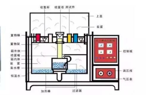 盐雾试验.jpg