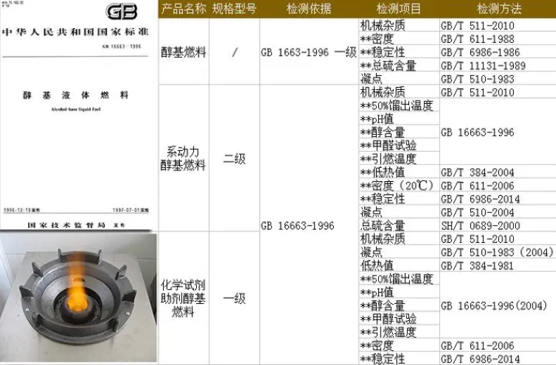 醇基燃料检测-醇基燃料检测第三方实验室